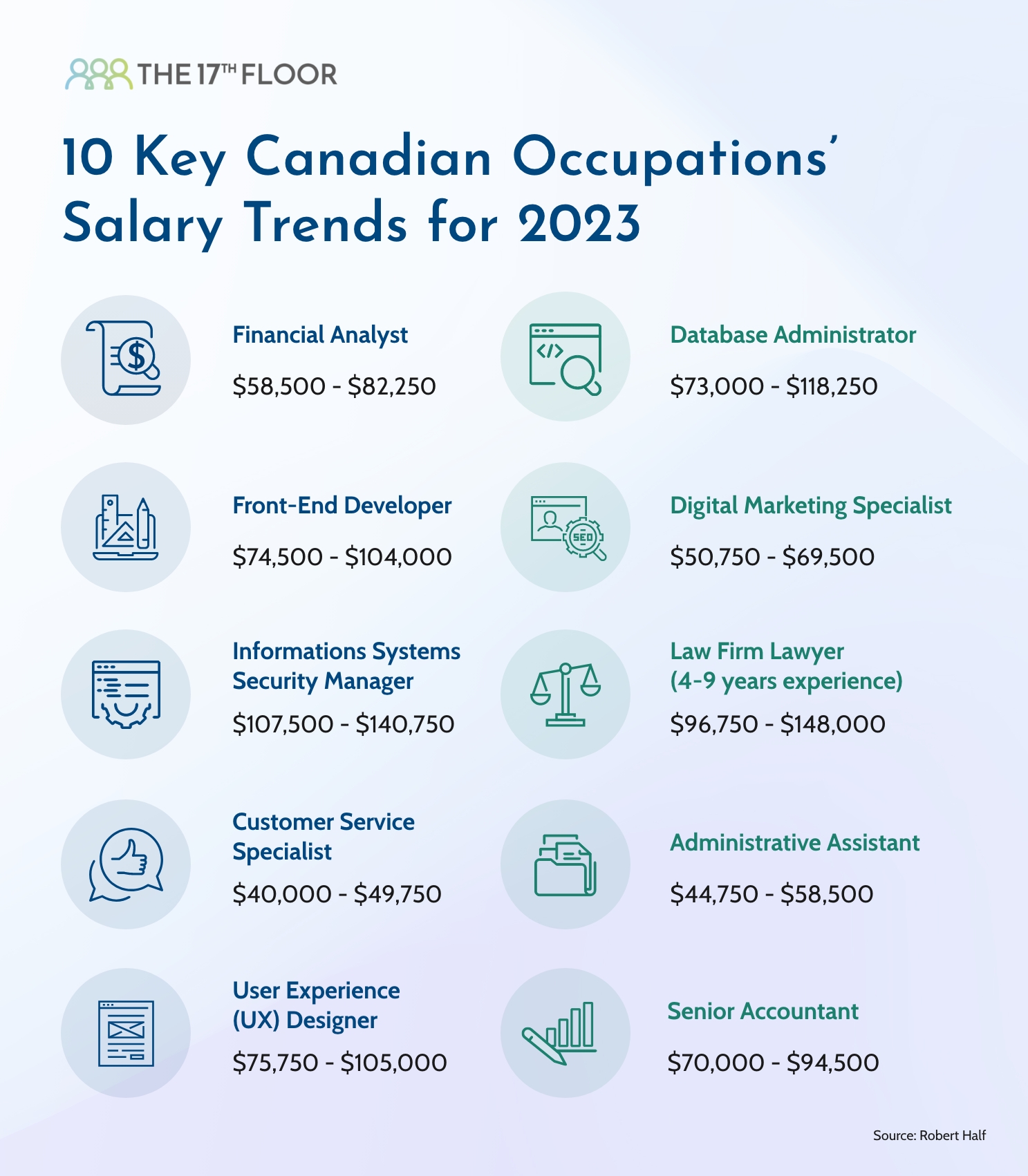 Recruitment Obstacles