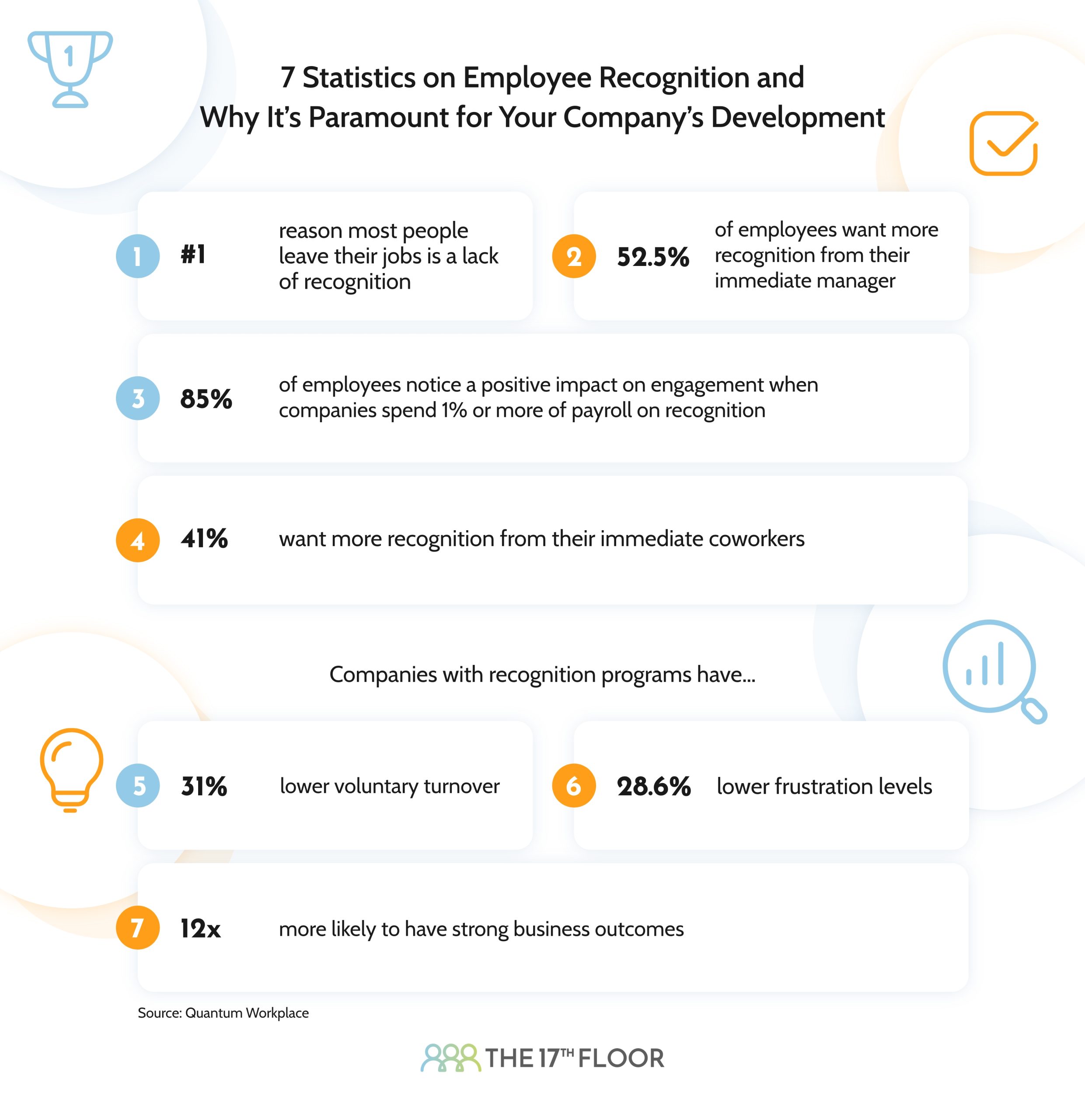 Recruitment Obstacles