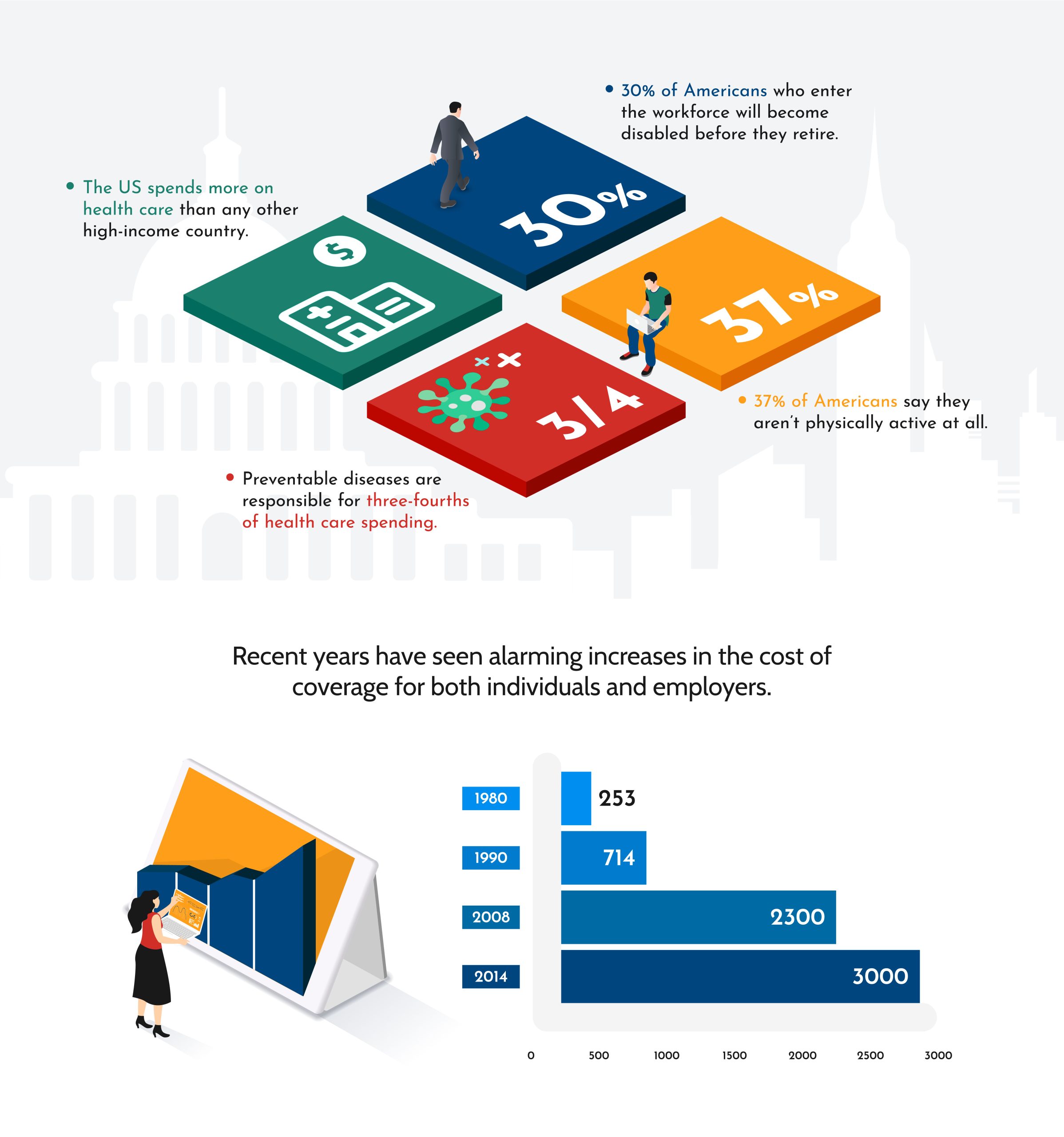 Recruitment Obstacles