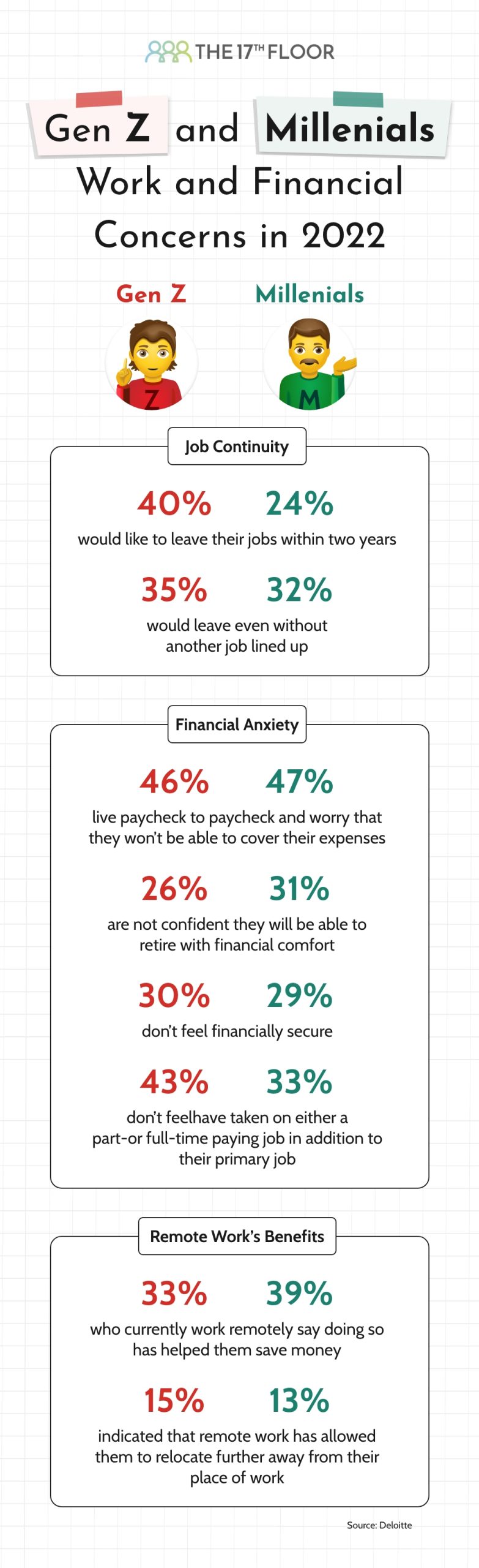 Recruitment Obstacles