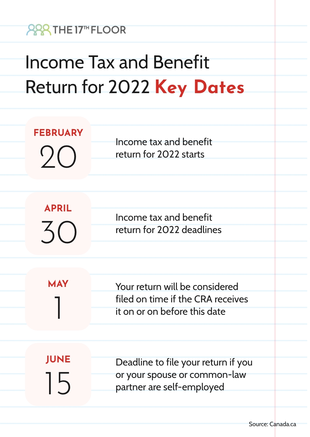 Recruitment Obstacles